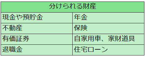 分けられる財産