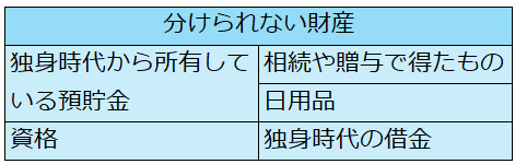 分けられない財産